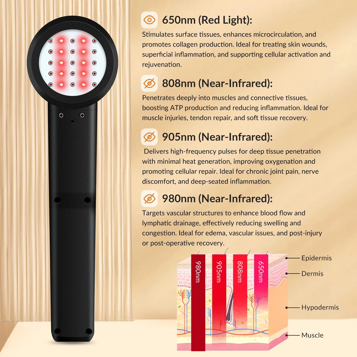 3-12W High Power Laser Device
