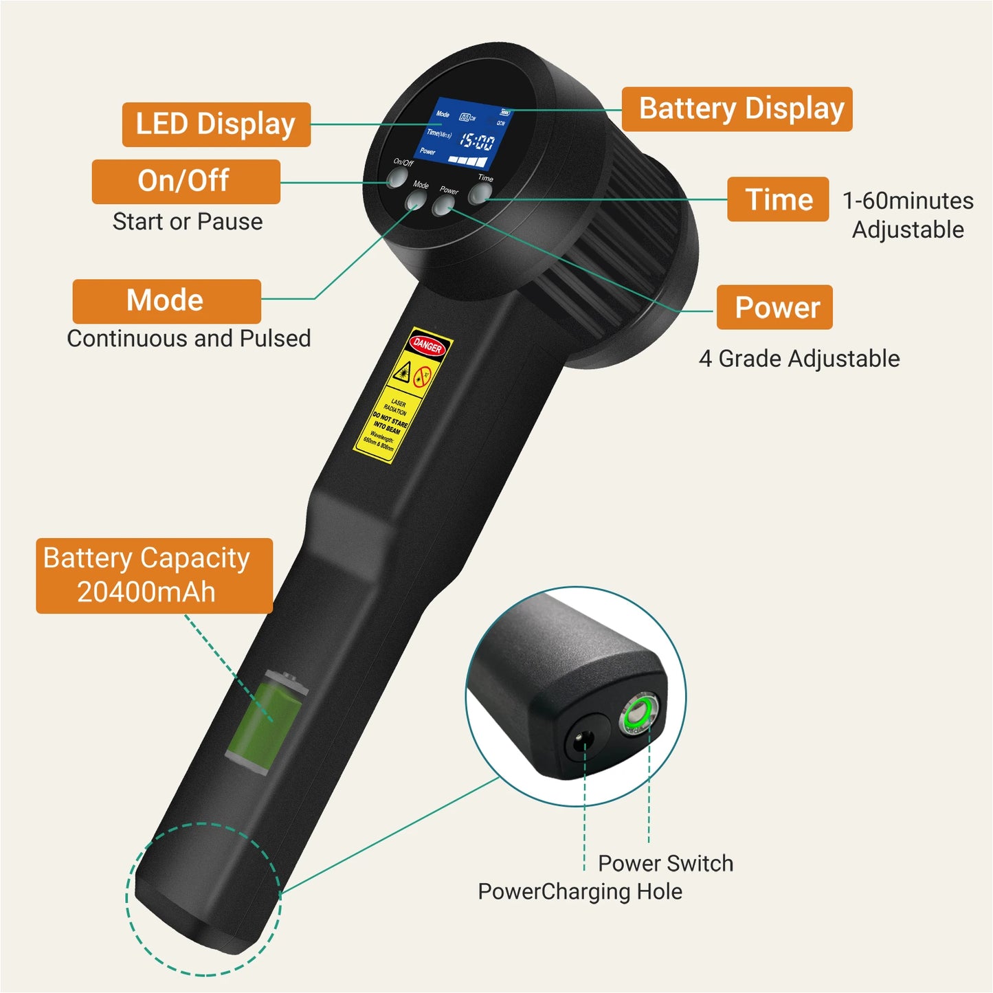 3-12W High Power Laser Device